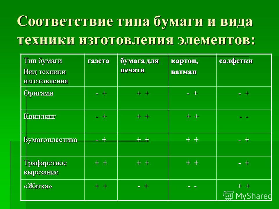 Оригами и этапы изготовления Оригами и этапы изготовления