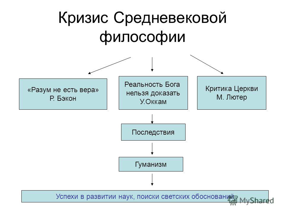 Химия 8 класс 2014