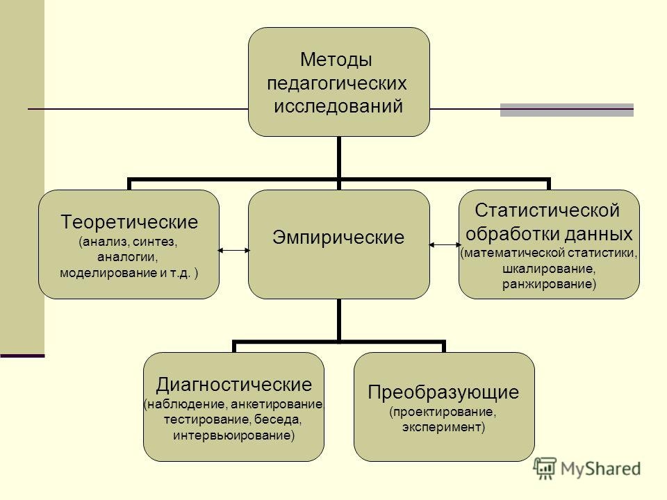 методические принципы организации самостоятельной работы студентов методические принципы организации самостоятельной работы студентов