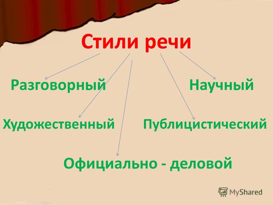 Афоризм образность Афоризм образность