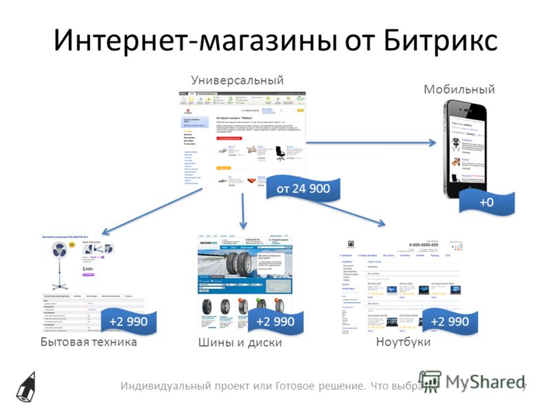 Интернет-магазины от Битрикс Индивидуальный проект или Готовое решение. Что выбрать? 7 Универсальный Мобильный Бытовая техника Шины и диски Ноутбуки о