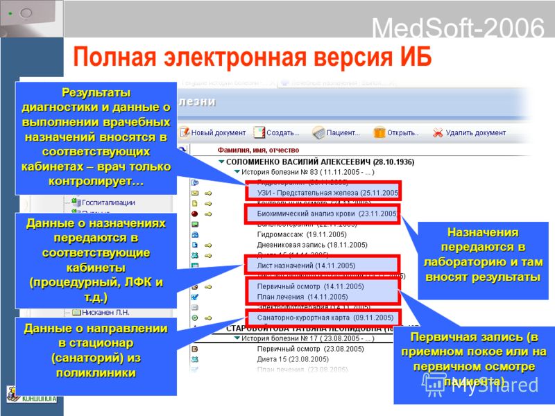Работа в больнице без мед образования вакансии в самаре