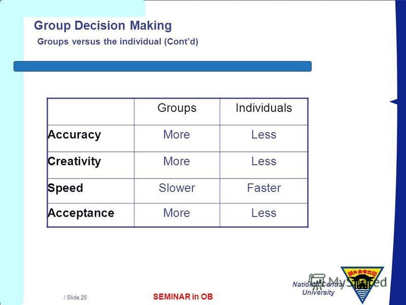 SEMINAR in OB National Central University / Slide 25 Group Decision Making Groups versus the individual (Contd) GroupsIndividuals AccuracyMoreLess CreativityMoreLess SpeedSlowerFaster AcceptanceMoreLess