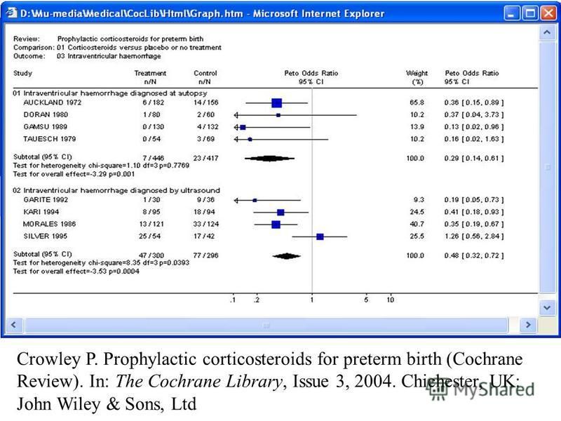 Crowley P. Prophylactic corticosteroids for preterm birth (Cochrane Review). In: The Cochrane Library, Issue 3, 2004. Chichester, UK: John Wiley & Sons, Ltd