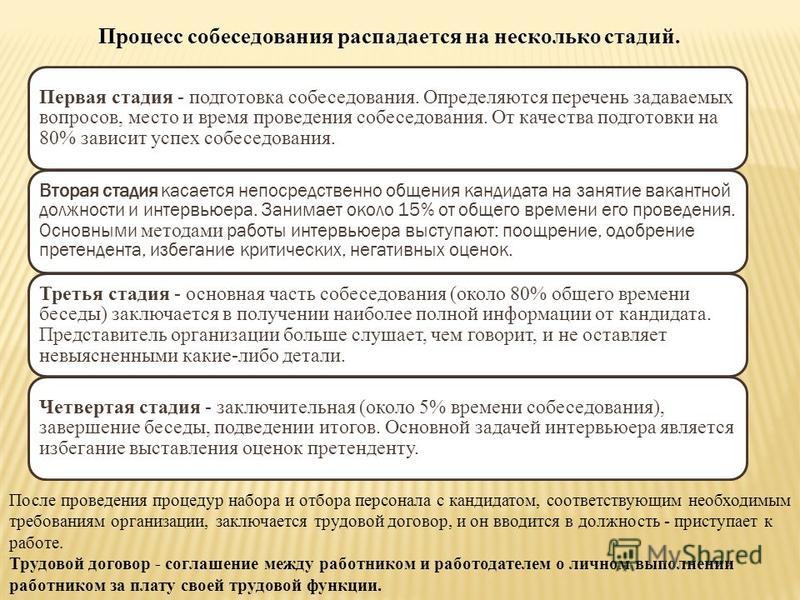 Протокол собеседования образец