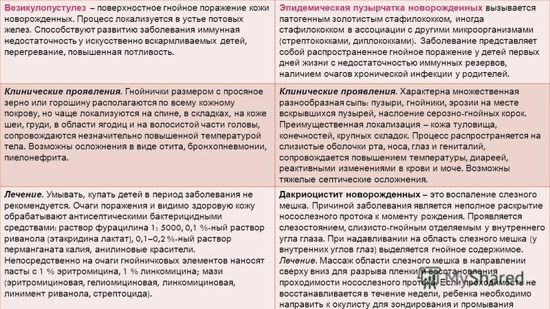 Сыпь на одной ноге у ребенка фото Сыпь на одной ноге у ребенка фото