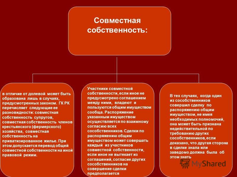 Право Общей Совместной Собственности Курсовая Работа Право Общей Совместной Собственности Курсовая Работа