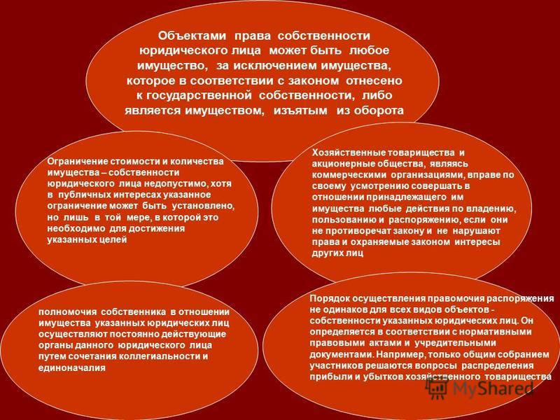 Пример права собственности в гражданском праве