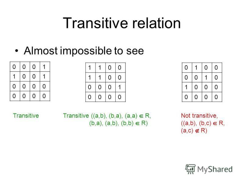 Transitive relation Almost impossible to see Transitive ((a,b), (b,a), (a,a) R, (b,a), (a,b), (b,b) R) TransitiveNot transitive, ((a,b), (b,c) R, (a,c) R) 0001 1001 0000 0000 1100 1100 0001 0000 0100 0010 1000 0000