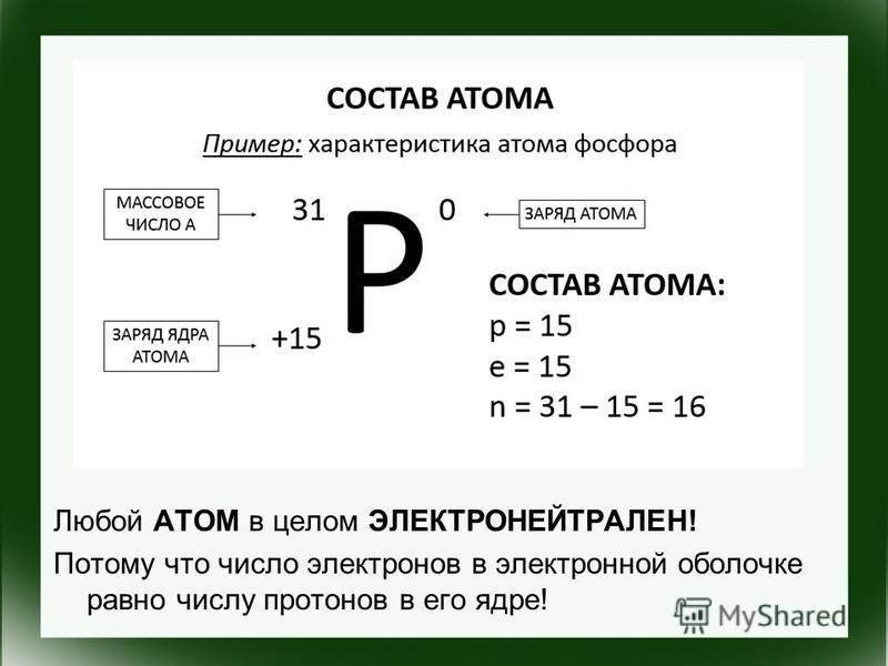 Любой АТОМ в целом ЭЛЕКТРОНЕЙТРАЛЕН! Потому что число электронов в электронной оболочке равно числу протонов в его ядре!
