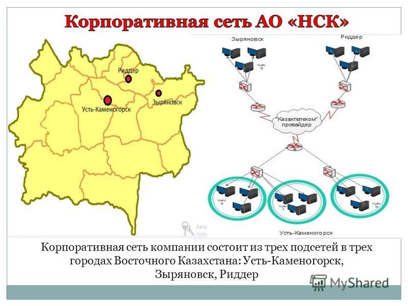 Корпоративная сеть компании состоит из трех подсетей в трех городах Восточного Казахстана: Усть-Каменогорск, Зыряновск, Риддер