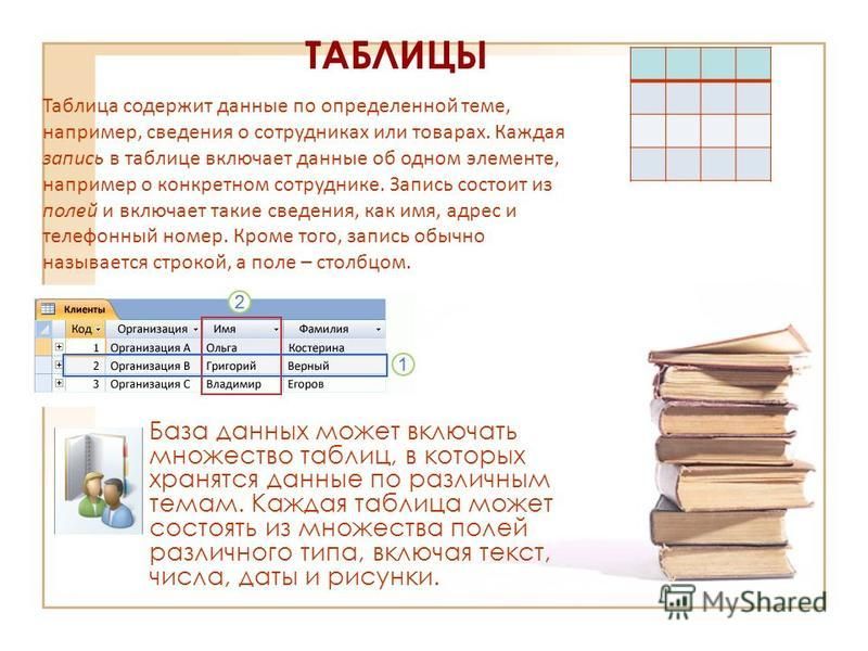 В строках таблицы хранится 5 положительных чисел