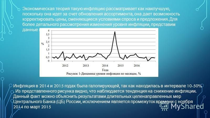 Инфляция В России Курсовая Работа