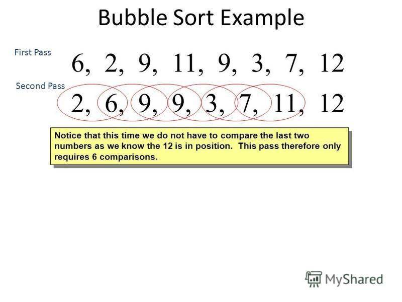 Bubble Sort Example 6, 2, 9, 11, 9, 3, 7, 122, 6, 9, 11, 9, 3, 7, 122, 6, 9, 9, 11, 3, 7, 122, 6, 9, 9, 3, 11, 7, 122, 6, 9, 9, 3, 7, 11, 12 6, 2, 9, 11, 9, 3, 7, 12 Notice that this time we do not have to compare the last two numbers as we know the 