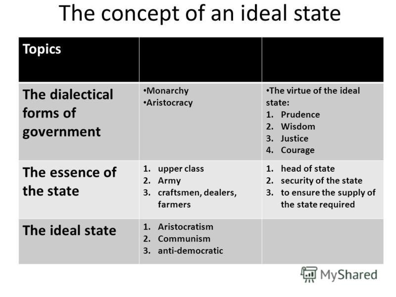 The concept of an ideal state Topics The dialectical forms of government Monarchy Aristocracy The virtue of the ideal state: 1.Prudence 2.Wisdom 3.Justice 4.Courage The essence of the state 1.upper class 2.Army 3.craftsmen, dealers, farmers 1.head of