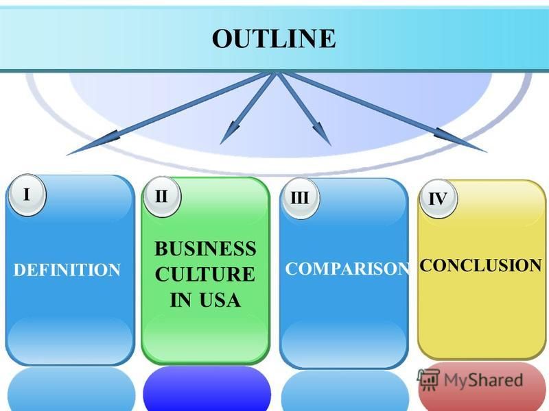 II BUSINESS CULTURE IN USA DEFINITION I IV OUTLINE COMPARISON CONCLUSION III