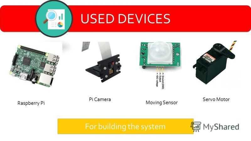 USED DEVICES Raspberry Pi Pi Camera Moving Sensor Servo Motor For building the system