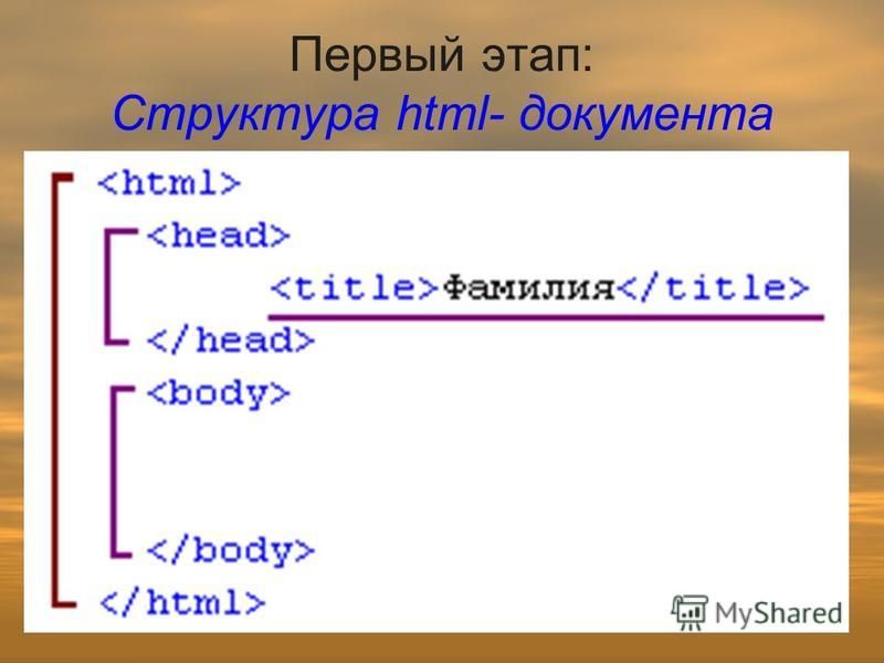 Первый этап: Структура html- документа <html> -открытие HTML-документа <head> -открытие служебной (невидимой) зоны <title>…</title> -тег заголовка окна </head> -закрытие служебной (невидимой) зоны <body> -открытие тела HTML-документа </body> -закрыти