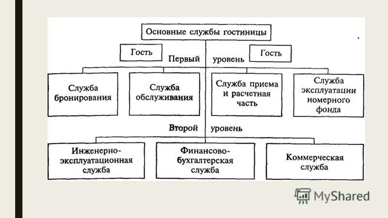 Организация обслуживания номерного фонда (индустрия туризма) Организация обслуживания номерного фонда (индустрия туризма)