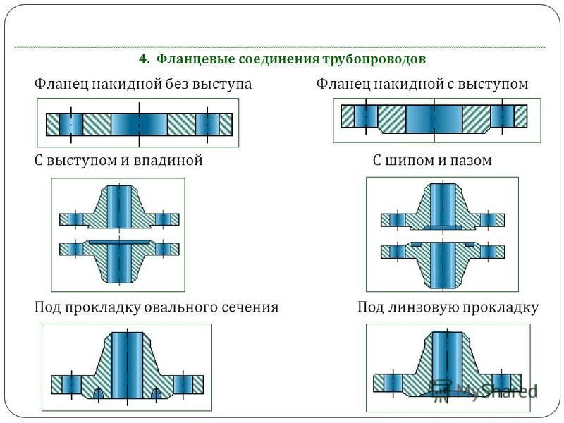 Схема фланцевых соединений