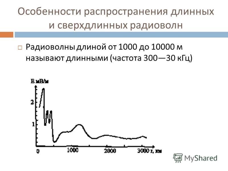 Особенности распространения длинных и сверхдлинных радиоволн Радиоволны длиной от 1000 до 10000 м называют длинными ( частота 30030 к Гц )