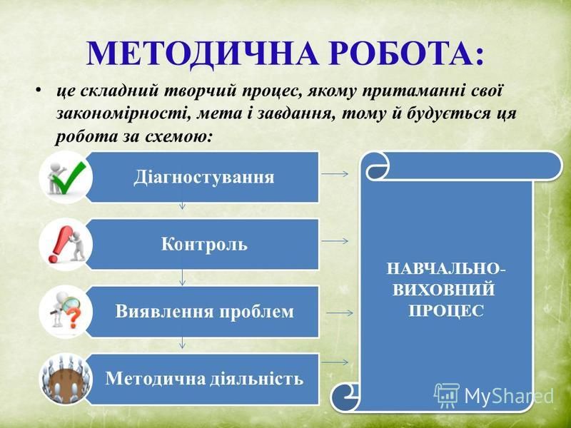 Курсовая работа по теме Колективна творча діяльність учнів — важливий шлях підвищення ефективності виховної роботи