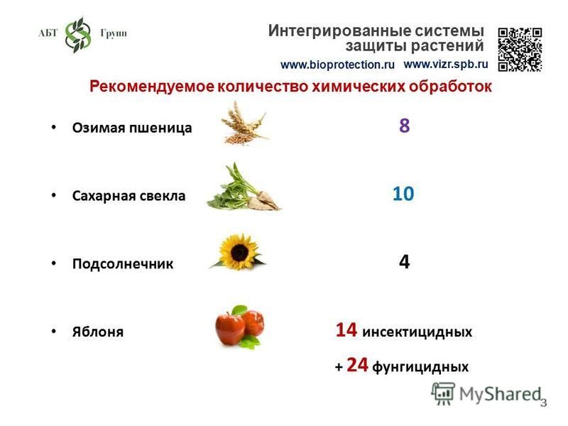 Рекомендуемое количество химических обработок 3 www.bioprotection.ru www.vizr.spb.ru Интегрированные системы защиты растений Озимая пшеница 8 Сахарная свекла 10 Подсолнечник 4 Яблоня 14 инсектицидных + 24 фунгицидных