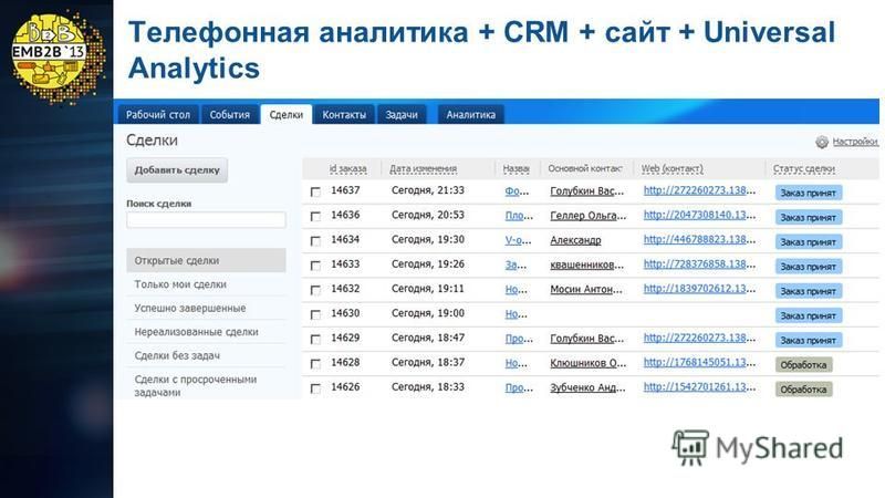 Телефонная аналитика + CRM + сайт + Universal Analytics