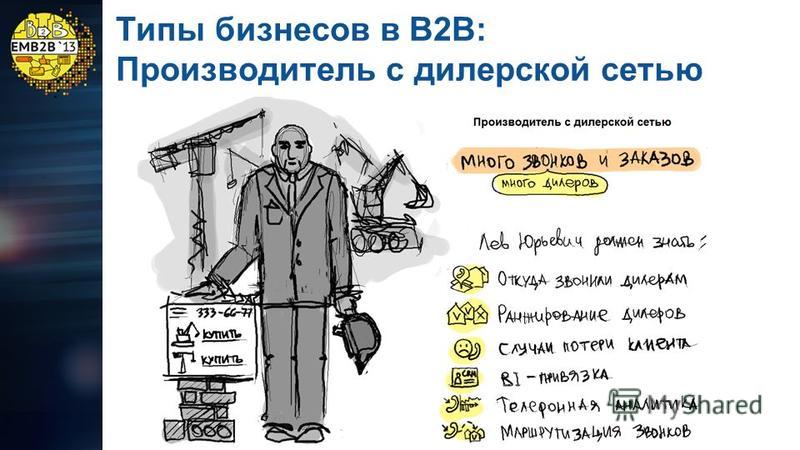 Типы бизнесов в B2B: Производитель с дилерской сетью