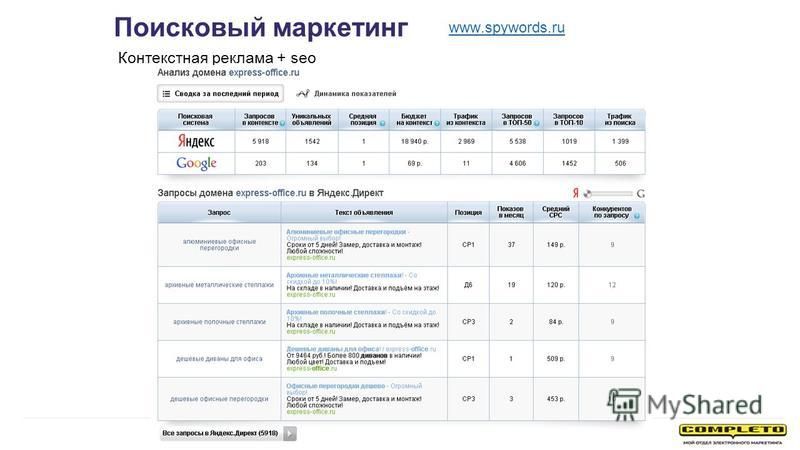 Контекстная реклама + seo Поисковый маркетинг www.spywords.ru