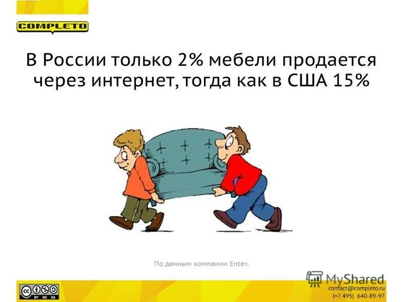 В России только 2% мебели продается через интернет, тогда как в США 15% По данным компании Enter.