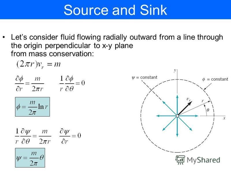 Source and Sink Lets consider fluid flowing radially outward from a line through the origin perpendicular to x-y plane from mass conservation: