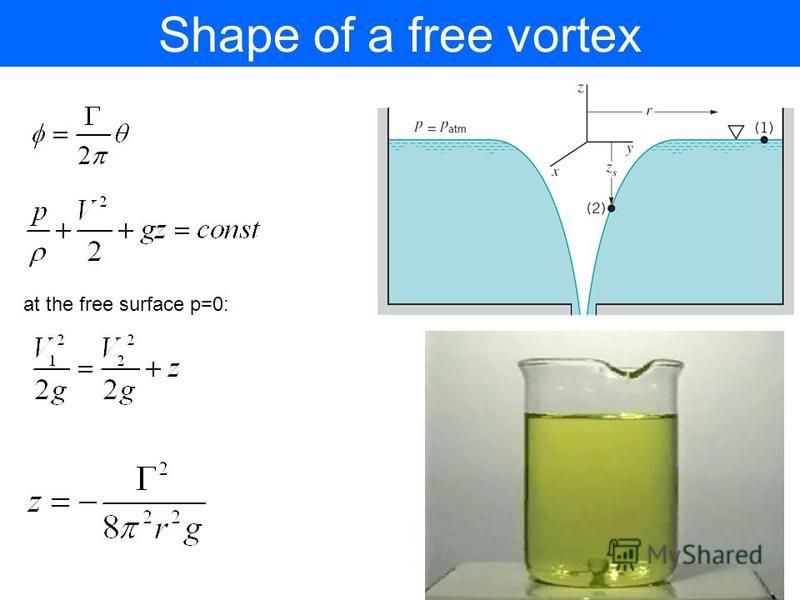 Shape of a free vortex at the free surface p=0: