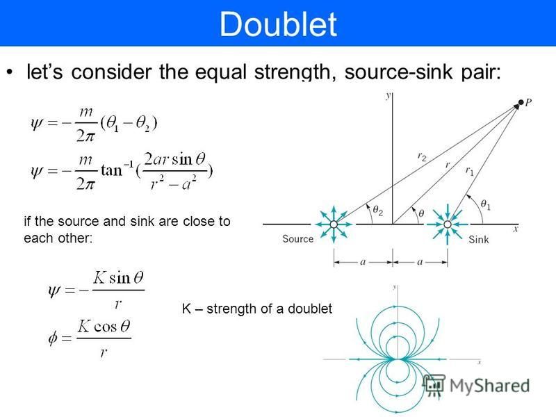 Doublet lets consider the equal strength, source-sink pair: if the source and sink are close to each other: K – strength of a doublet