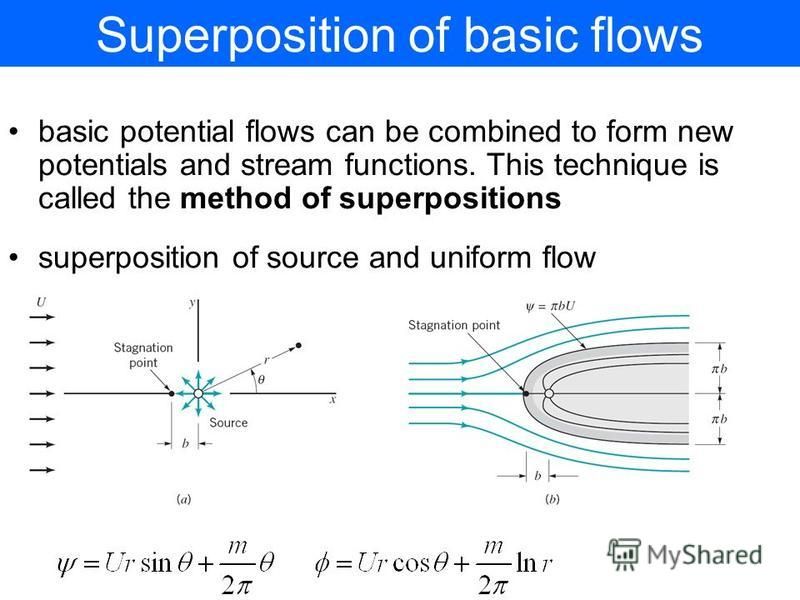 Superposition of basic flows basic potential flows can be combined to form new potentials and stream functions. This technique is called the method of superpositions superposition of source and uniform flow
