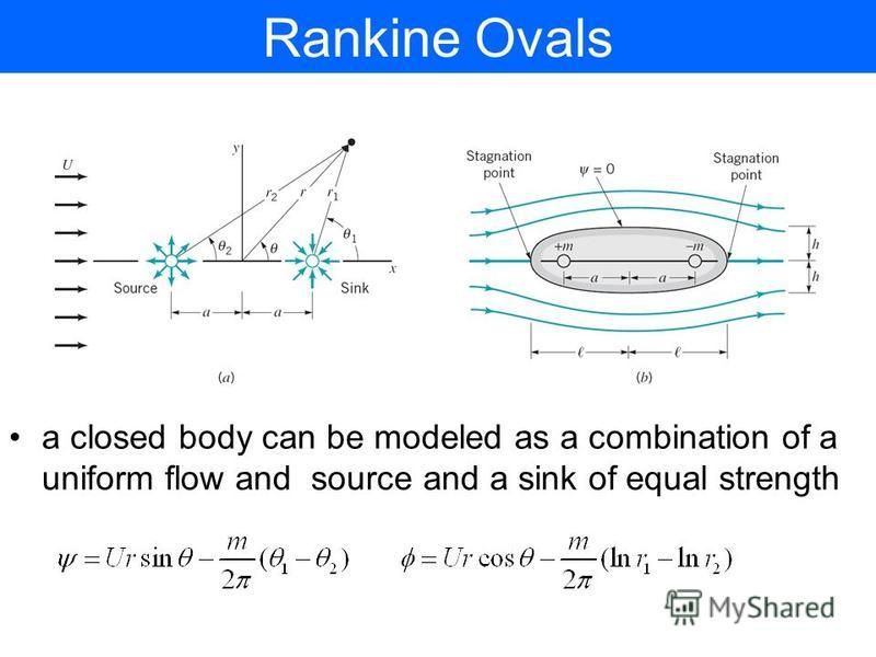 Rankine Ovals a closed body can be modeled as a combination of a uniform flow and source and a sink of equal strength