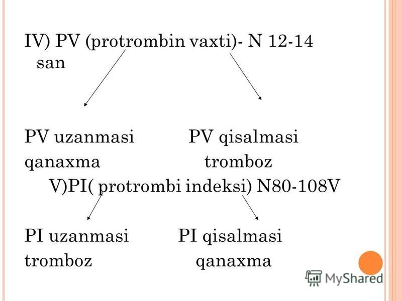 IV) PV (protrombin vaxti)- N 12-14 san PV uzanmasi PV qisalmasi qanaxma tromboz V)PI( protrombi indeksi) N80-108V PI uzanmasi PI qisalmasi tromboz qanaxma