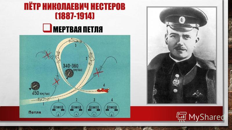 ПЁТР НИКОЛАЕВИЧ НЕСТЕРОВ (1887-1914) МЕРТВАЯ ПЕТЛЯ