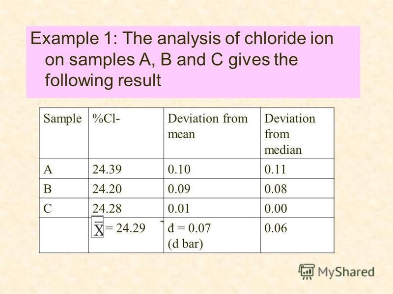 Example 1: The analysis of chloride ion on samples A, B and C gives the following result Sample%Cl-Deviation from mean Deviation from median A24.390.100.11 B24.200.090.08 C24.280.010.00 = 24.29đ = 0.07 (d bar) 0.06