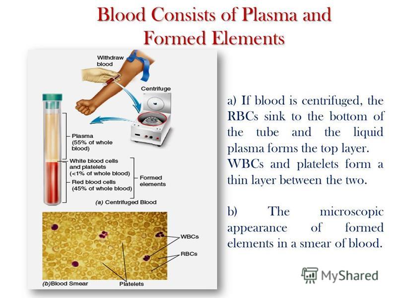 Blood Consists of Plasma and Formed Elements a) If blood is centrifuged, the RBCs sink to the bottom of the tube and the liquid plasma forms the top layer. WBCs and platelets form a thin layer between the two. b) The microscopic appearance of formed 