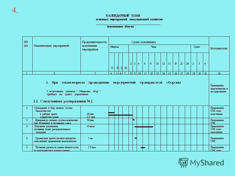 Презентация на тему: "Оперативное планирование производства Ловыгин Василий веду
