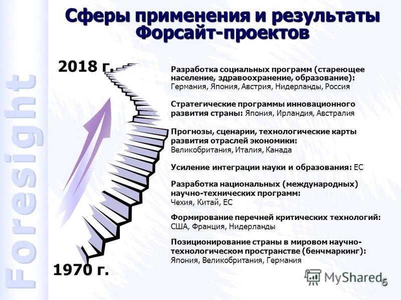 Форсайт Подготовила: студент 142 группы Ткаченко А. А.