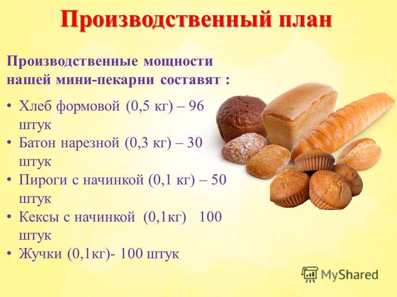 Реферат: Бизнес план по созданию мини- пекарни в г.Пскове