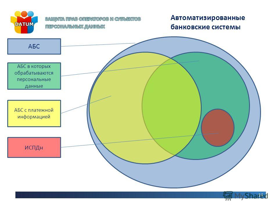 банковские автоматизированные информационные системы
