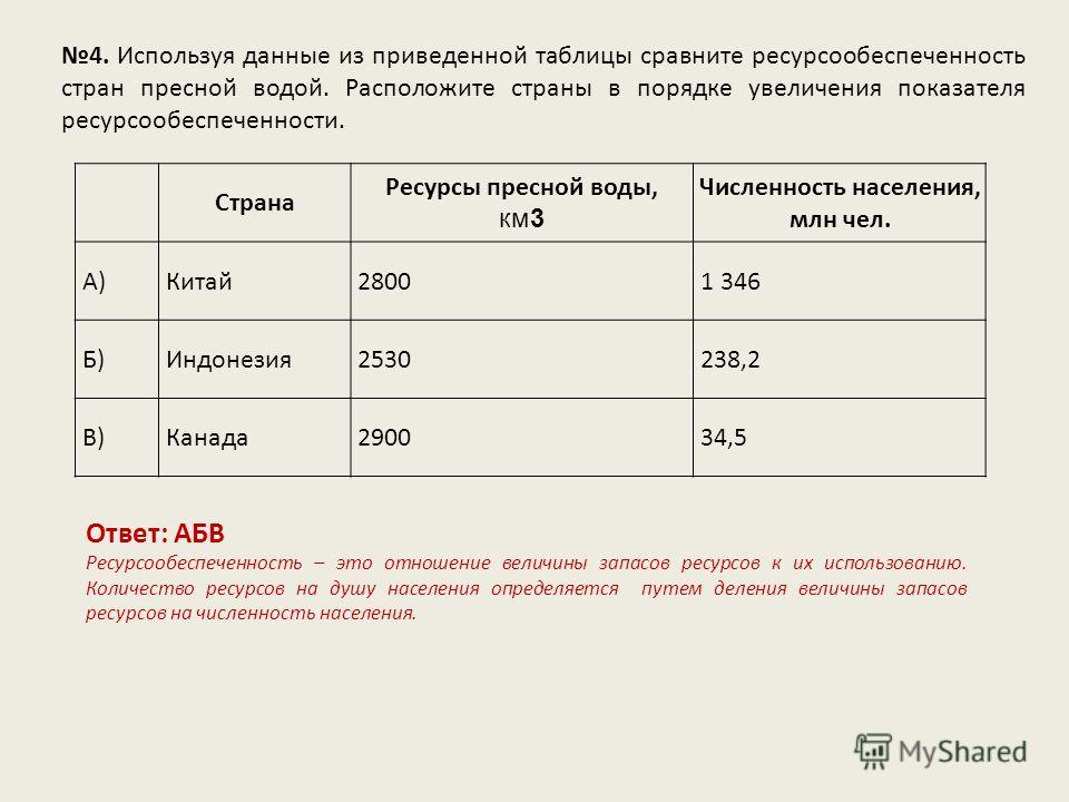 Бомж своими руками Бомж своими руками