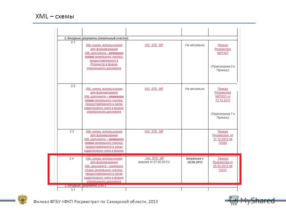 росреестр xml схема Xml схемы росреестра.