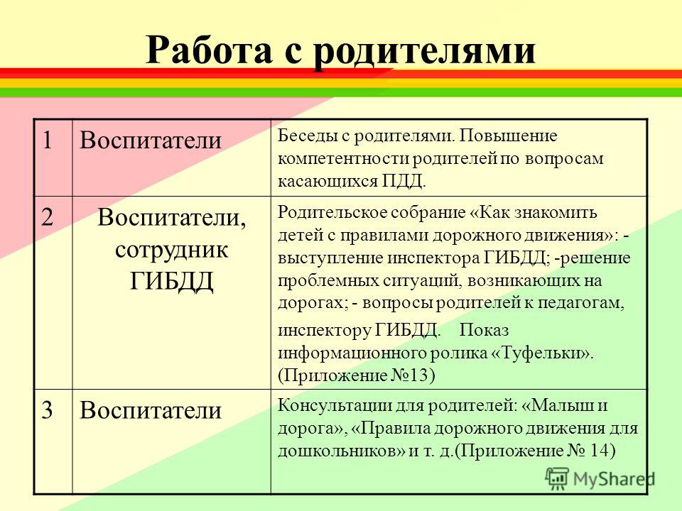 Родительское Собрание Презентация Правила Дорожного Движения Родительское Собрание Презентация Правила Дорожного Движения