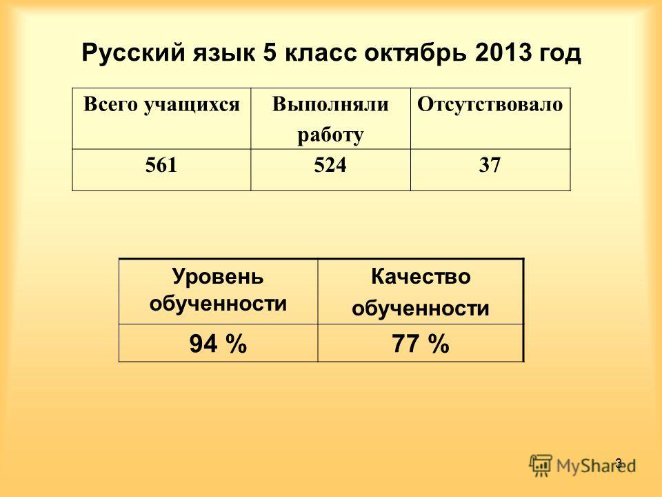 Мониторинг по русскому языку 9 класс
