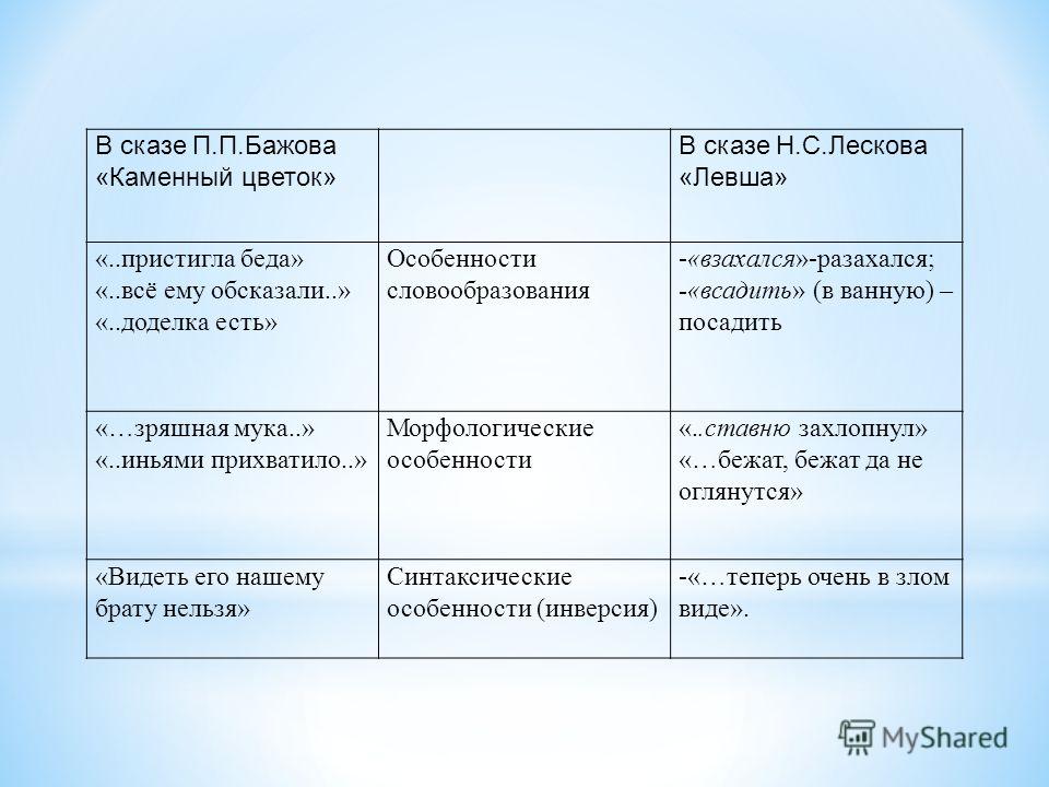 Цветок жимолость декоративный Цветок жимолость декоративный