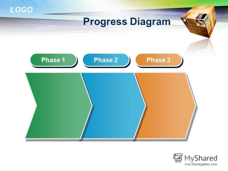 LOGO www.themegallery.com Progress Diagram Phase 1 Phase 2 Phase 3